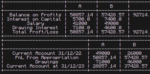 Business Revision Project Screenshot